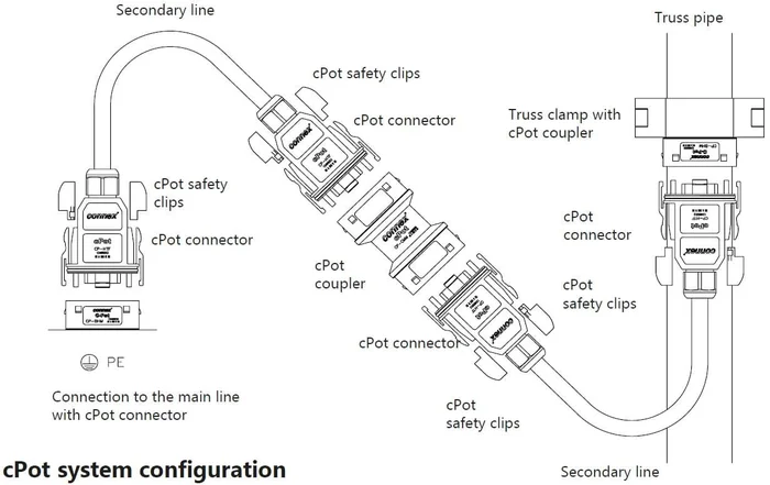 CONTRIK cPot Kabel CP-X16-002 – 2 m – Bild 2