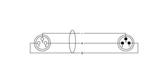 Cordial ENCORE CSM 10 FM-GOLD – 10,0 m, NEUTRIK XLR female schwarz gold / XLR male schwarz gold – Bild 2