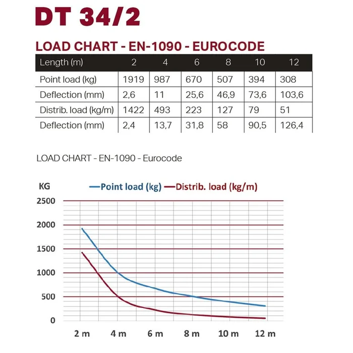 DURATRUSS DT 34/2-021, 4-Punkt-Traverse 21cm – Bild 2
