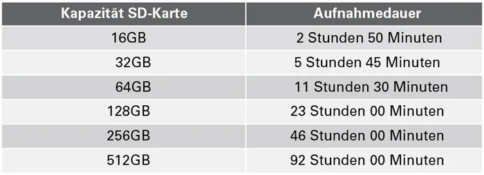 ROLAND P-20HD – Video Instant Replayer / Recorder für parallele Aufnahme und Wiedergabe (HDMI Stream, Farb-LCD-Display bis zu 1.080p/60, USB 3.0) – Bild 2